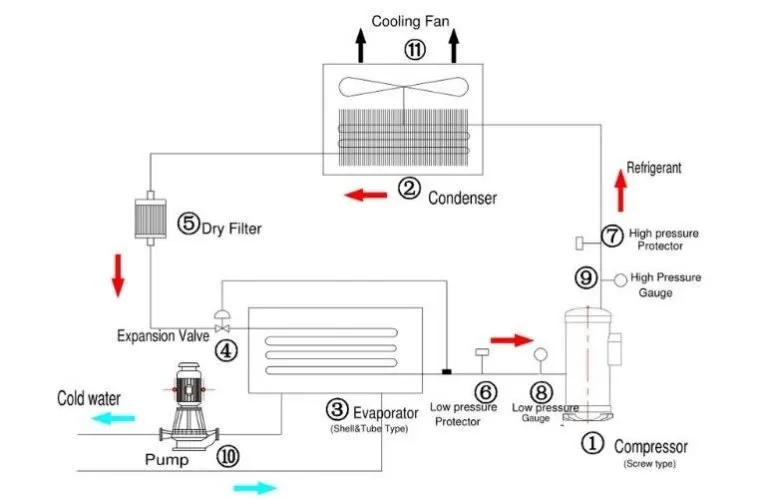 water cooled condensing unit company